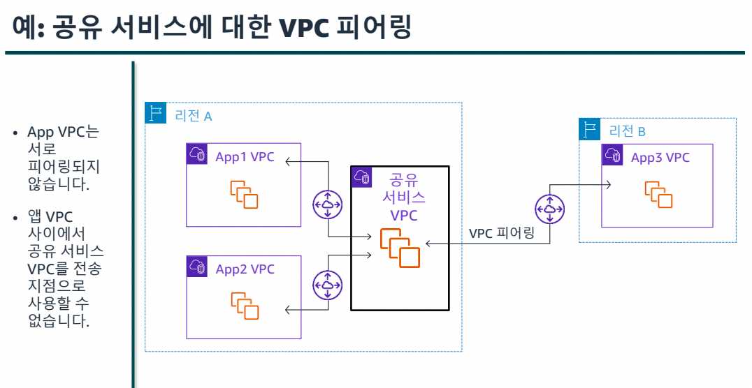 10. 네트워킹 2-1689732768740.jpeg